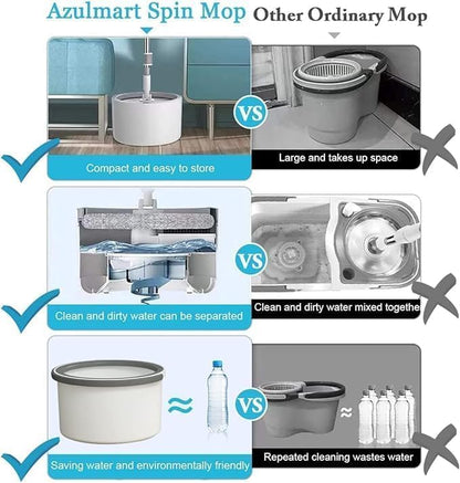 Rotating Mops