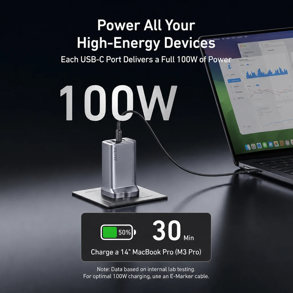 شاحن أنكر برايم (100 واط، 3 منافذ، غان)